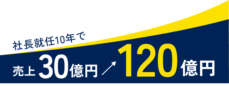 社長就任10年で 売上30億円 → 120億円
